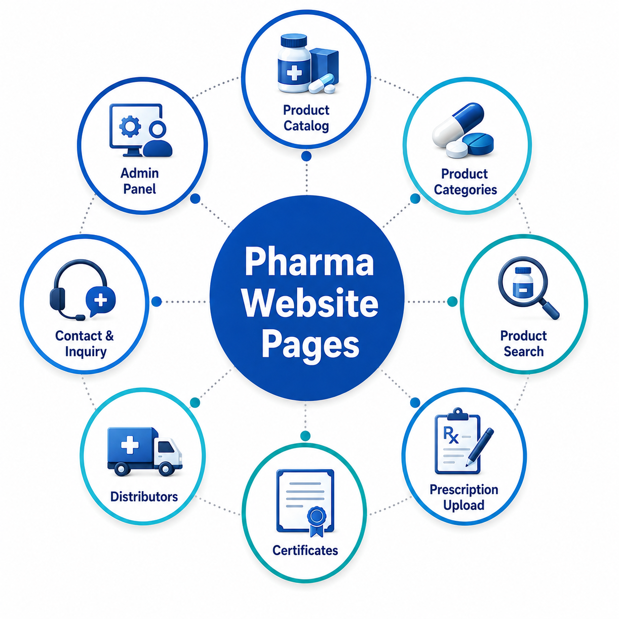 Pharma Website